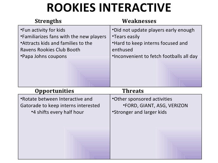 coupons swot analysis